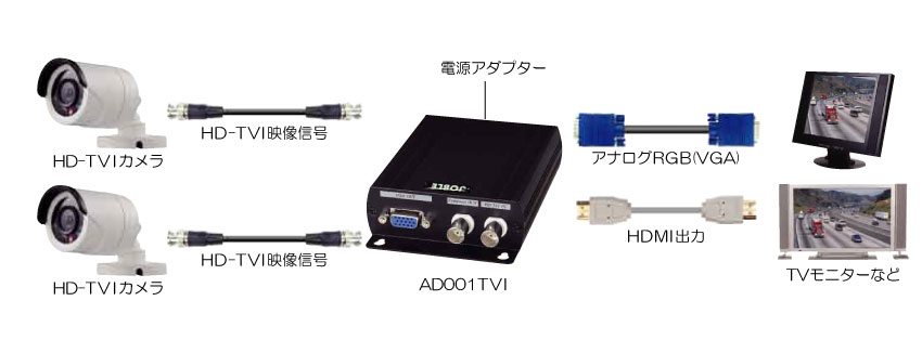 オーディオビジュアルアクセサリー VGA HDMIアップスキャンコンバーター/ビデオ映像スケーラー/変換器アダプタ  1920 x 1200対応