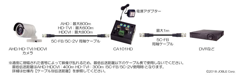 ジョブル CD1632HD AHD  HD-TVI  HDCVI  コンポジット対応 16入力各2出力映像分配器