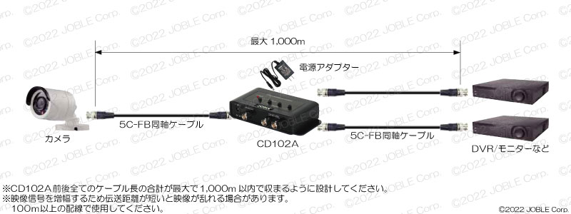 CD102A 1映像入力2分配出力 映像分配器(ケーブル補償機能搭載 