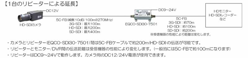 EQCO-SDI30-7501接続例1