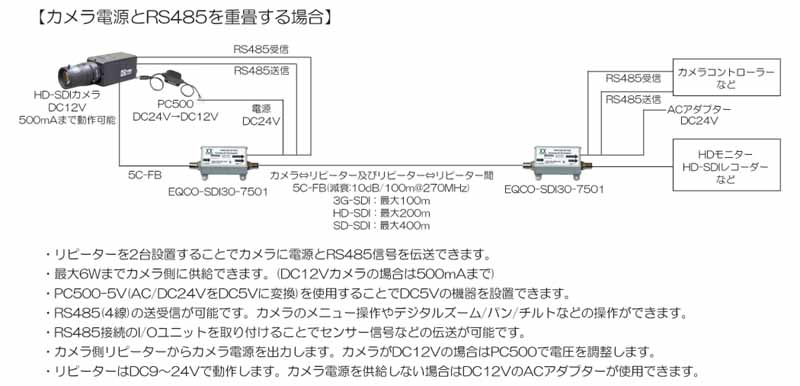 EQCO-SDI30-7501接続例3