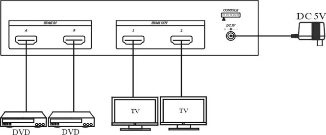 テレビ/映像機器 その他 HD02 HDMI CAT5伝送受信器 再延長対応 ｜ 株式会社ジョブル 製品情報