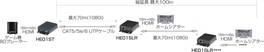 HS01SLR接続例