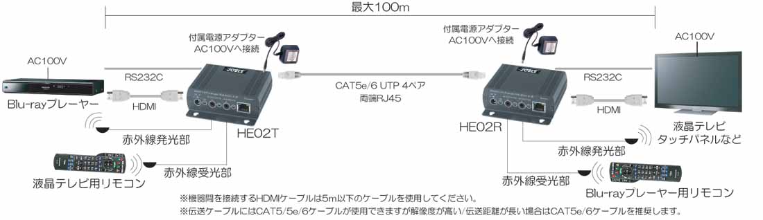 テレビ/映像機器 その他 HE02 HDMI・RS232C・赤外線リモコン信号 CAT5e長距離伝送機器 ｜ 株式 
