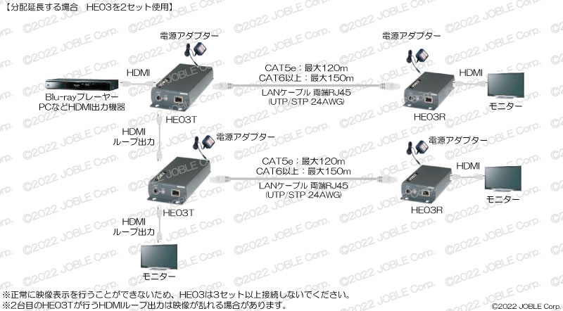 テレビ/映像機器 その他 HE03 HDMI CAT5e伝送器(ループ出力付) ｜ 株式会社ジョブル 製品情報