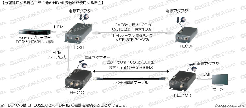 テレビ/映像機器 その他 HE03 HDMI CAT5e伝送器(ループ出力付) ｜ 株式会社ジョブル 製品情報
