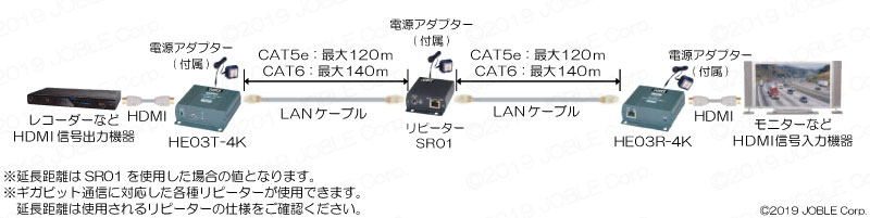 テレビ/映像機器 その他 HE03-4K HDMI 4K対応CAT5e長距離伝送器 ｜ 株式会社ジョブル 製品情報