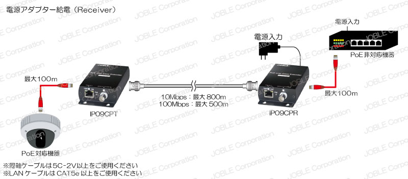 ジョブル IPC-600P PoE PoE Plus対応イーサネット長距離同軸伝送器