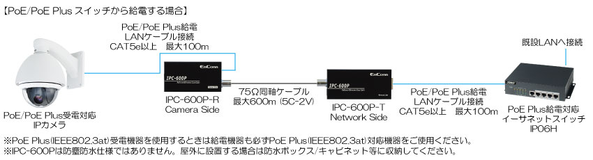 IPC-600P接続例01