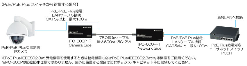 IPC-600P PoE/PoE Plus対応イーサネット長距離同軸伝送器 ｜ 株式会社