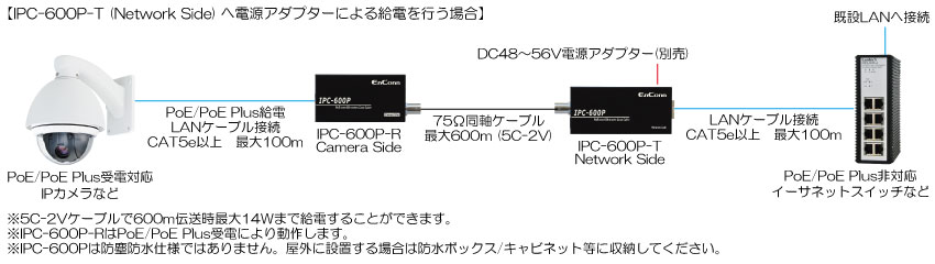 IPC-600P接続例03