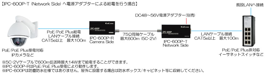 IPC-600P PoE/PoE Plus対応イーサネット長距離同軸伝送器 ｜ 株式会社