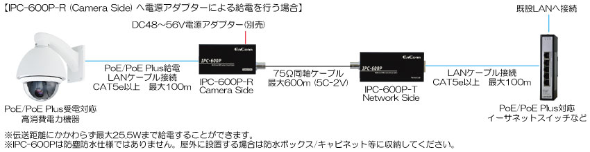 IPC-600P接続例04