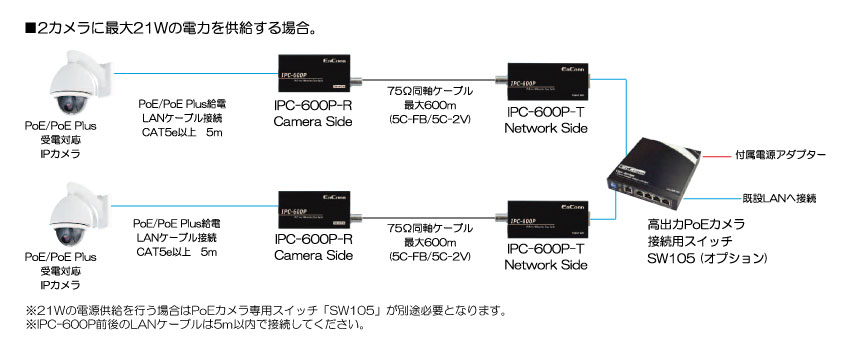 SALE人気】 ジョブル NES-600P PoE/ PoE Plus対応イーサネット長距離