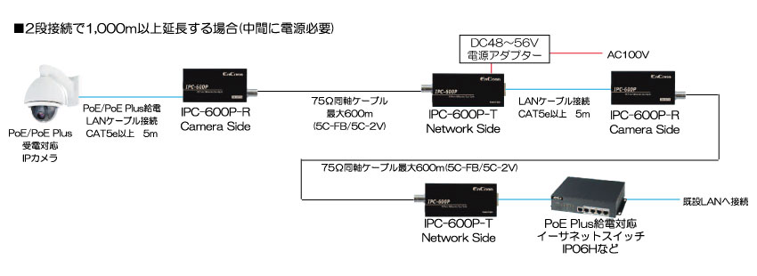 IPC-600P接続例05