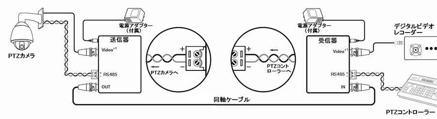 JCP-001D/JCP-002D 映像 + RS485多重伝送器 ｜ 株式会社JOBLE 製品情報