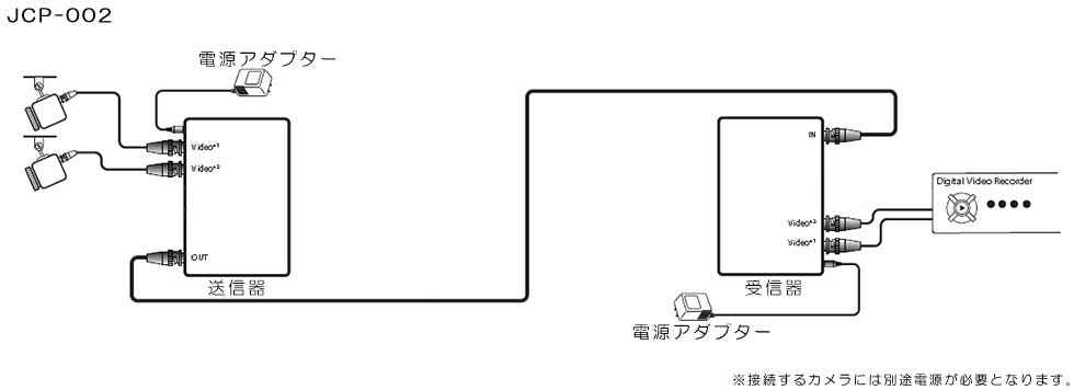 JCP-002/JCP-003/JCP-004 映像多重伝送器 ｜ 株式会社JOBLE 製品情報