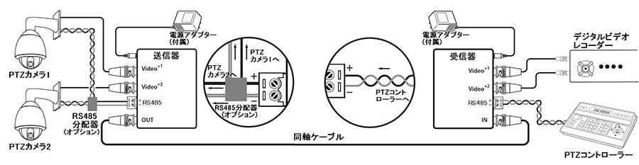 JCP-001D/JCP-002D 映像 + RS485多重伝送器 ｜ 株式会社JOBLE 製品情報