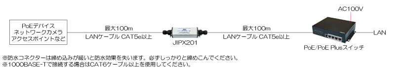 JIPX201接続例01　1台で使用する場合