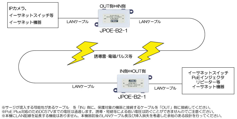 JPOE-B2-1接続例