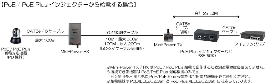 Mini-Power接続例02