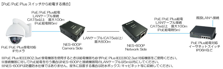 NES-600P PoE/PoE Plus対応イーサネット長距離伝送器 ｜ 株式会社JOBLE
