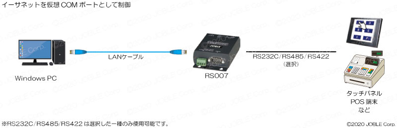 RS007 RS232C/422/485⇔イーサネット 双方向コンバーター ｜ 株式会社