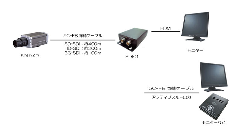 SDI01接続例1　コンバーターとして使用
