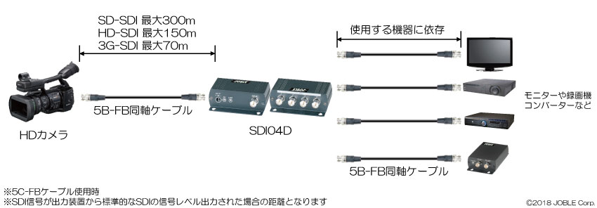 SDI04D接続例01