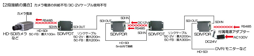 SDIVPD接続例