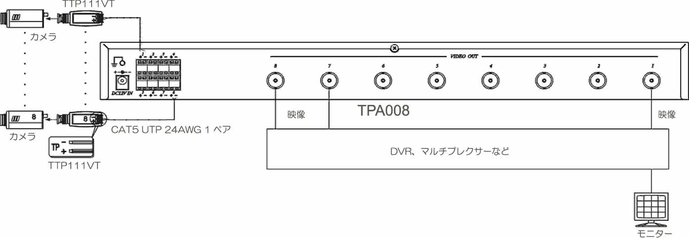 TPA008接続例