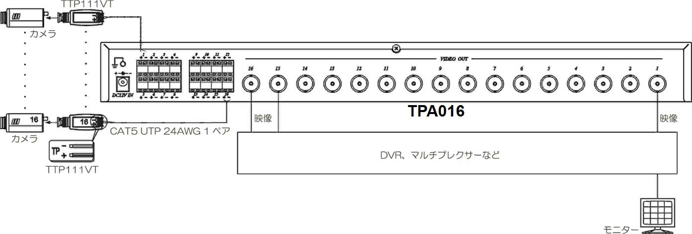 TPA016接続例