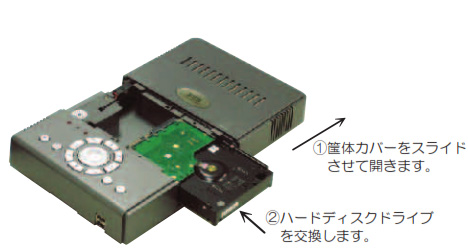 UM7304 HDD交換