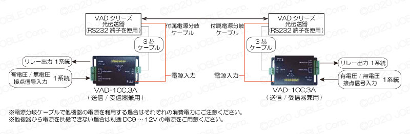 スペースに ジョブル VAD-SD002A.L1.RTC.55 2系統双方向シリアル信号