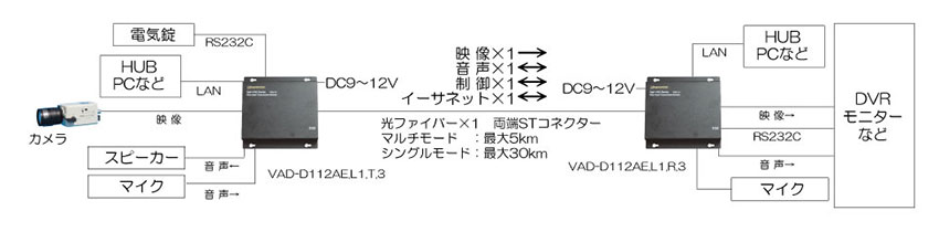 VAD-D112AE.L1.T.3/R