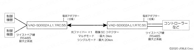 VAD-SD002A.L1.TRC.55 VAD-SD002A.L1.RTC.55 2系統双方向シリアル信号