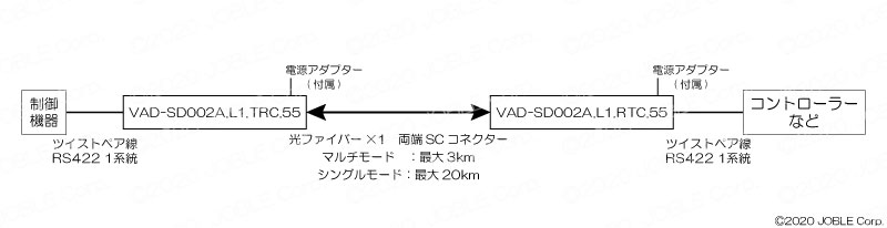 VAD-SD002A.L1.TRC.55 VAD-SD002A.L1.RTC.55 2系統双方向シリアル信号