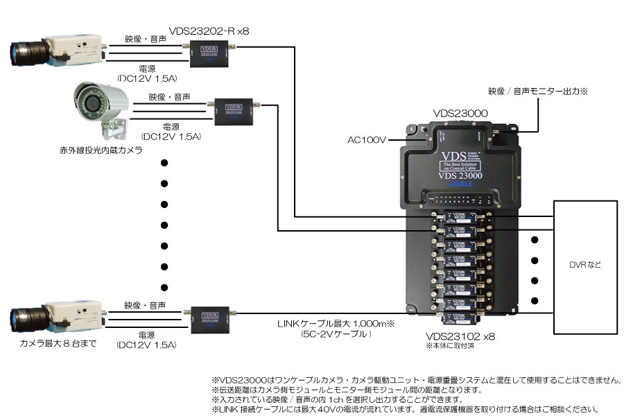 TMX-6500(VDS6500) 防犯カメラ用映像音声電源重畳システム VDS - 防犯
