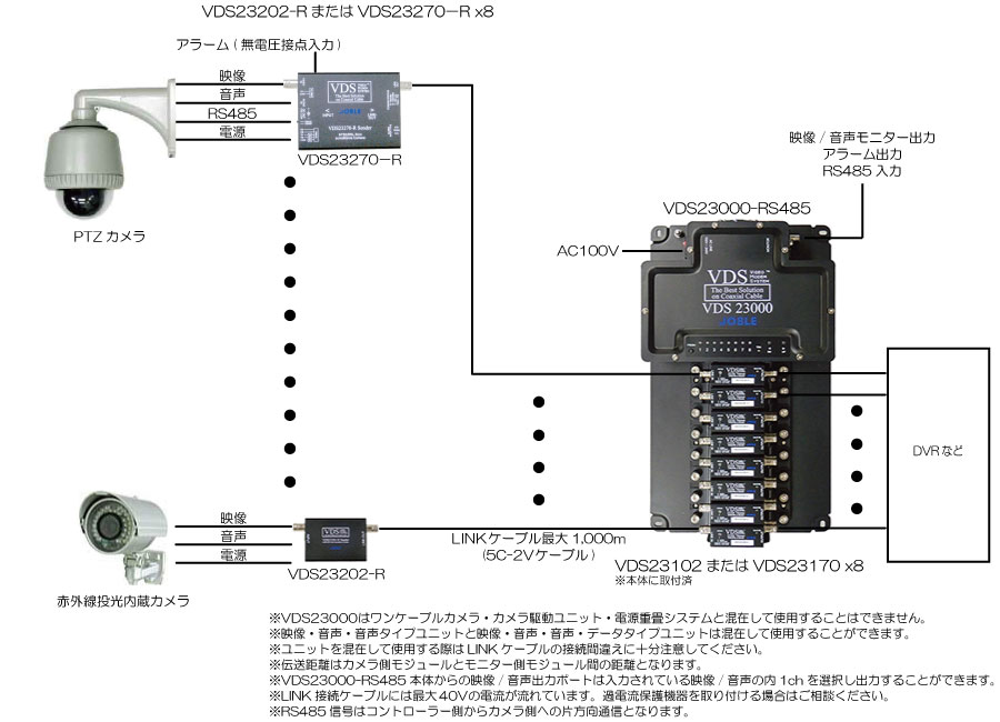 VDS23000-RS485 8カメラ用映像・音声・RS485・アラーム・電源重畳伝送