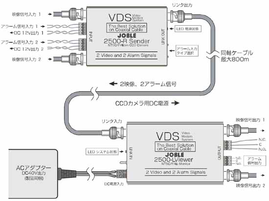 VDS2500 映像・接点・電源重畳伝送器 ｜ 株式会社JOBLE 製品情報