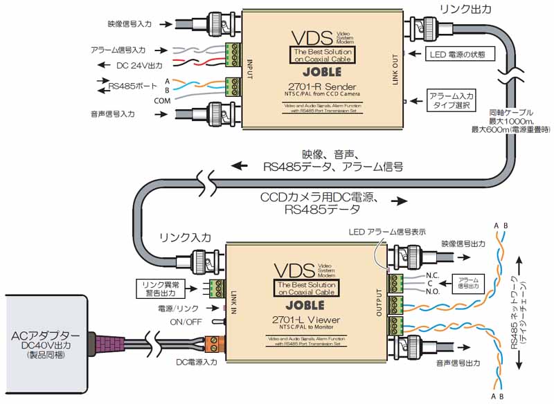 VDS2701 映像・音声・RS485・接点信号・電源(DC24V)重畳伝送器 ｜ 株式会社JOBLE 製品情報