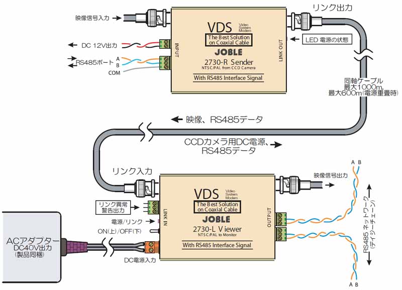 VDS2730 映像・RS485・電源重畳伝送器 ｜ 株式会社JOBLE 製品情報