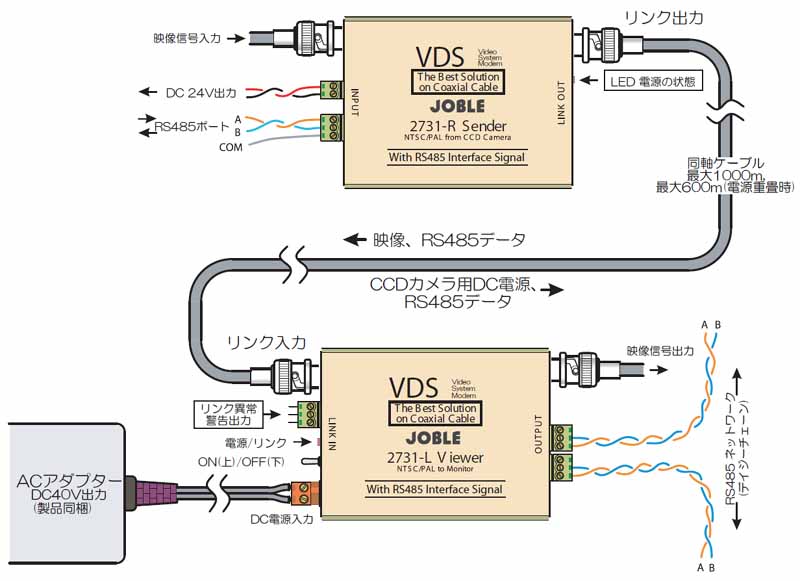 VDS2731 映像・RS485・電源(DC24V)重畳伝送器 ｜ 株式会社JOBLE 製品情報