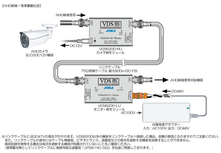 VDS6200 AHD/HD-TVI/HDCVI 用ケーブル補償器 ｜ JOBLE 株式会社