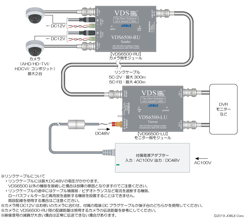 VDS6500 AHD/HD-TVI/HDCVI/コンポジット対応 2映像+2電源重畳伝送装置